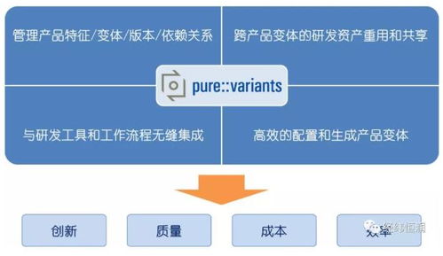 東方鼎晨與GE Fanuc成功舉行成都軟件產(chǎn)品技術交流會，共探軟件技術開發(fā)新機遇