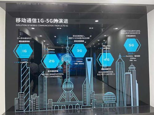 金橋 全球5G技術應用的策源地、試驗場與樣板間