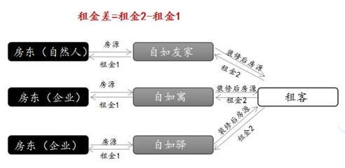 長租公寓圖鑒 得房源者得天下的租賃服務新邏輯